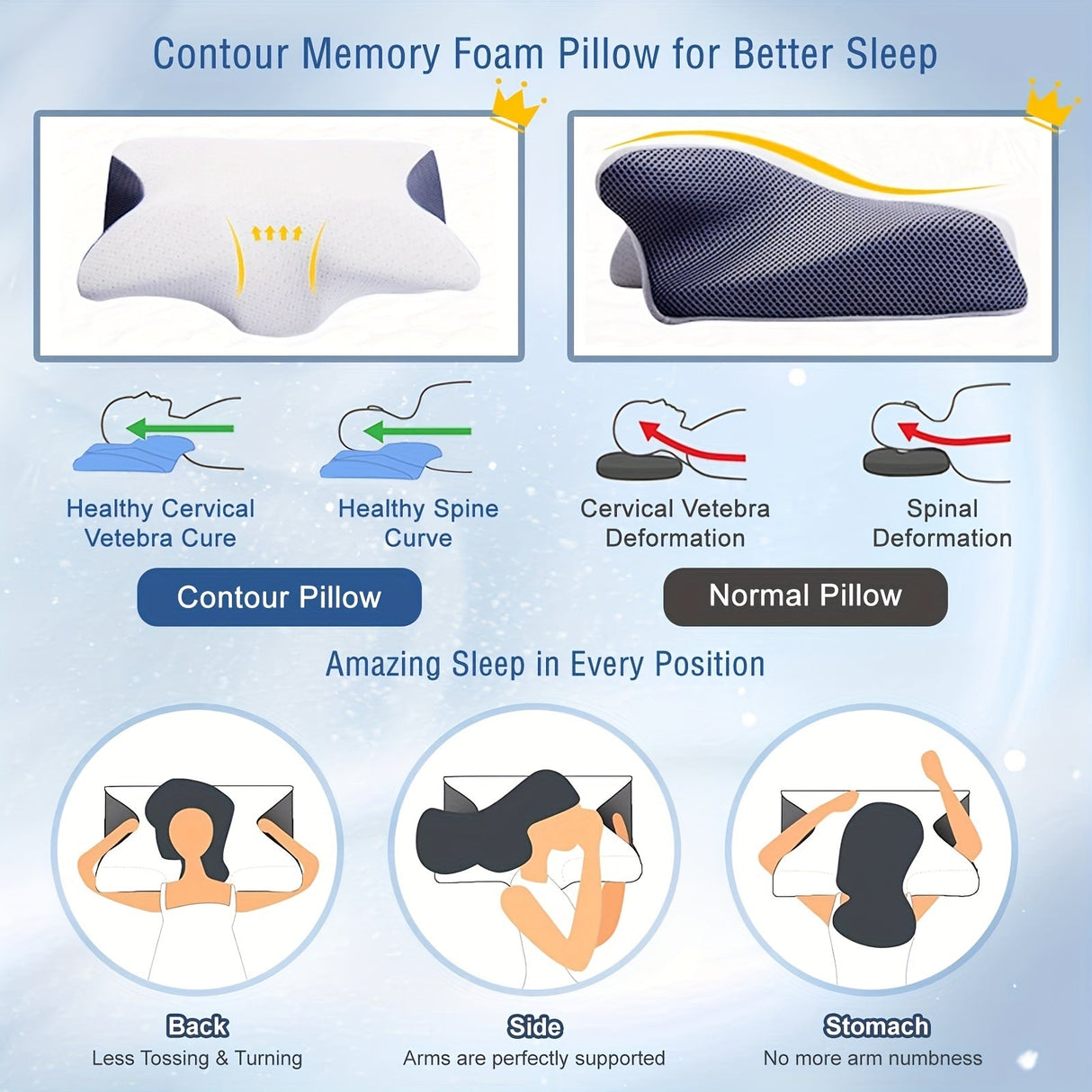 Ergonomic Memory Foam Cervical Pillow for Neck Pain Relief