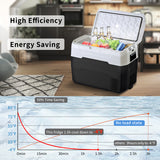 Tragbarer Kühlschrank mit Gefrierfach fürs Auto mit 12/24 V DC Reisekühlschrank